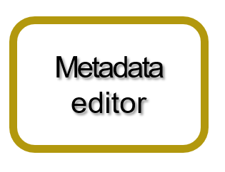 metadata