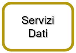 servizi dati